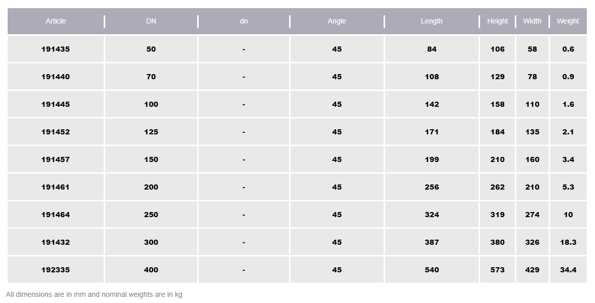 POTT BEYGJA 100 x 45°