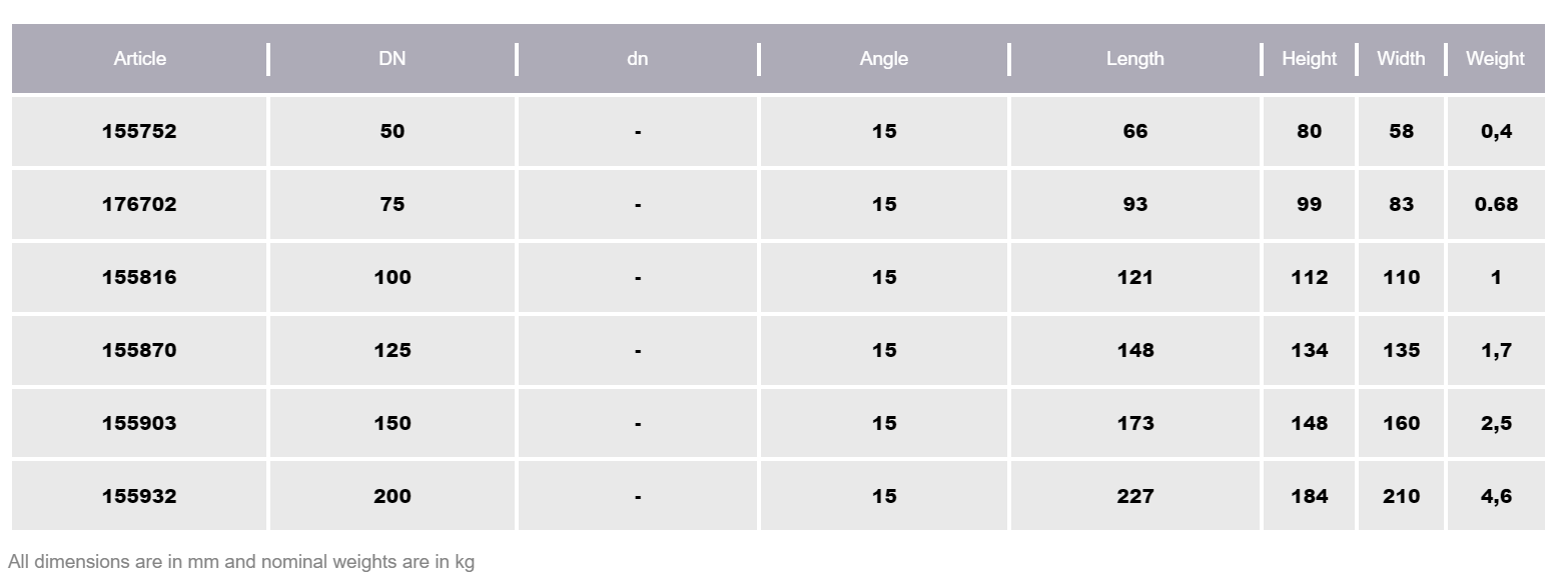 POTT BEYGJA 100 x 15°