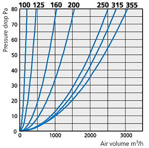 Einstreymisloka RSK 100