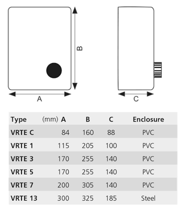 Hraðastillir VRTE C 1,0