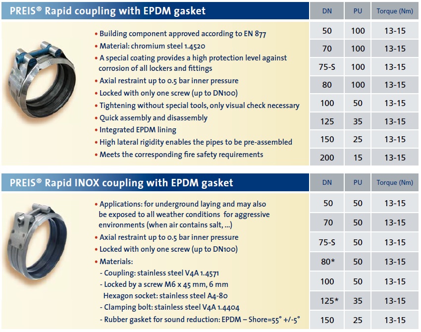 Rapid-sams.ein-skrúfa inni 150