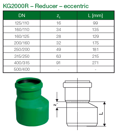 KG2000 Minnkun Græn