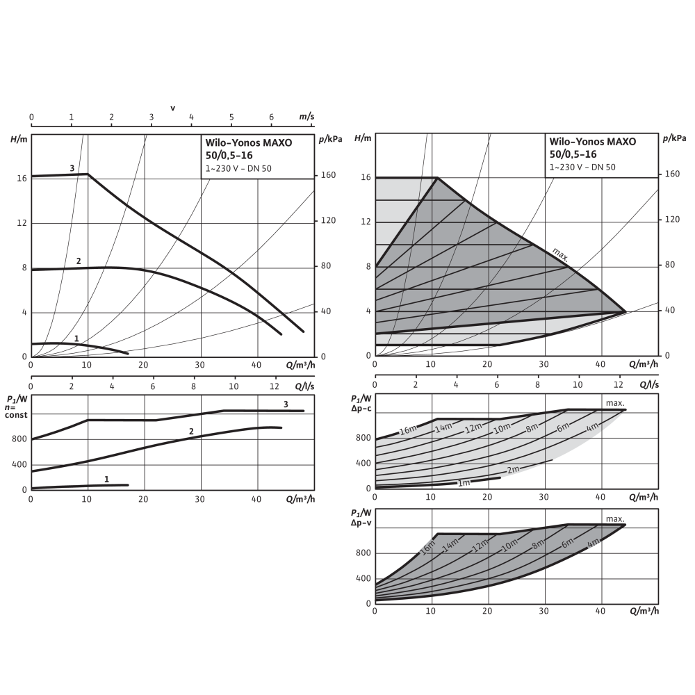 WILO YONOS MAXO 50/0,5-16