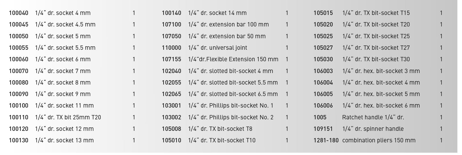 Topplykla, og bitasett  ¼