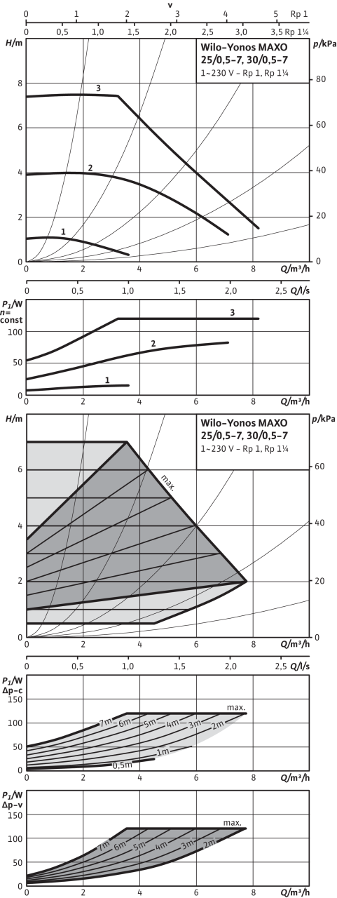 WILO YONOS MAXO 25/0,5-7-180mm