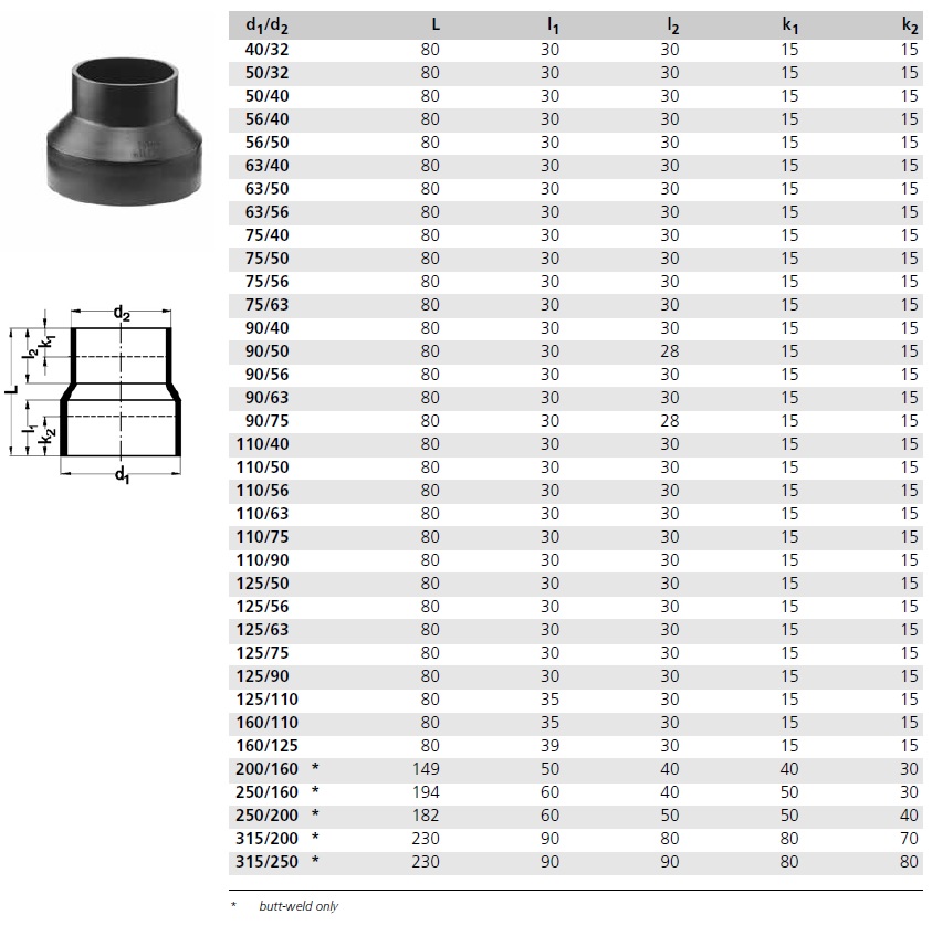PEH Minnkun 110/75mm