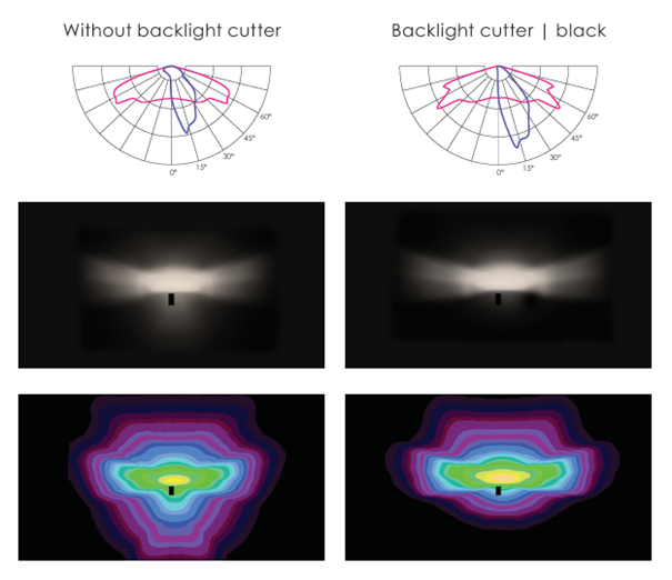 Backlight Cutter - Black 4xLED´s Square